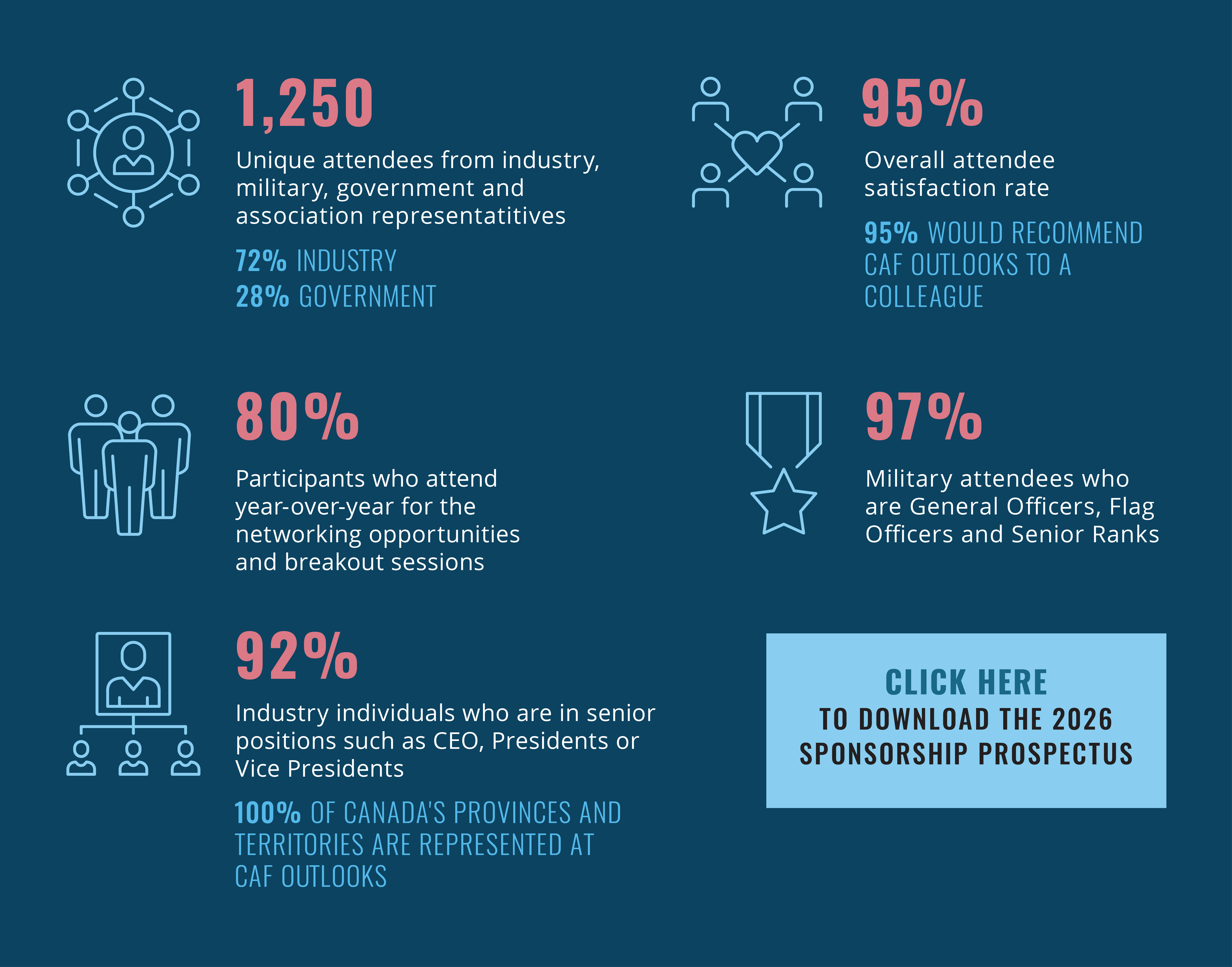 CAF Outlook Series Attendance Stats